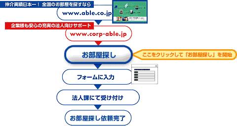 �������N���b�N���āA�������T��